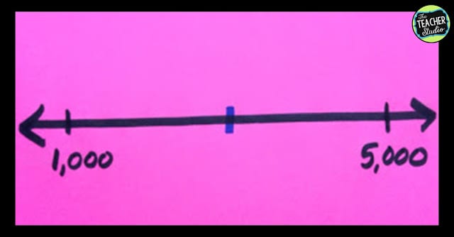 Developing number sense and place value understanding with number lines