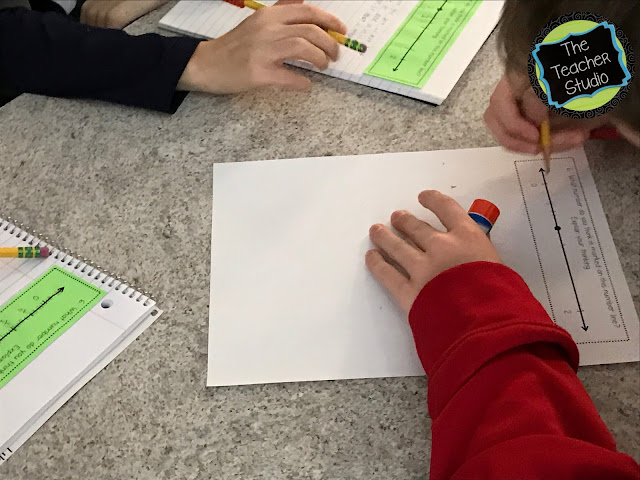fraction number lines, critiquing reasoning, teaching fractions, fraction activities, fraction lessons