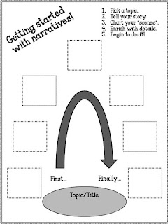 narrative writing graphic organizer