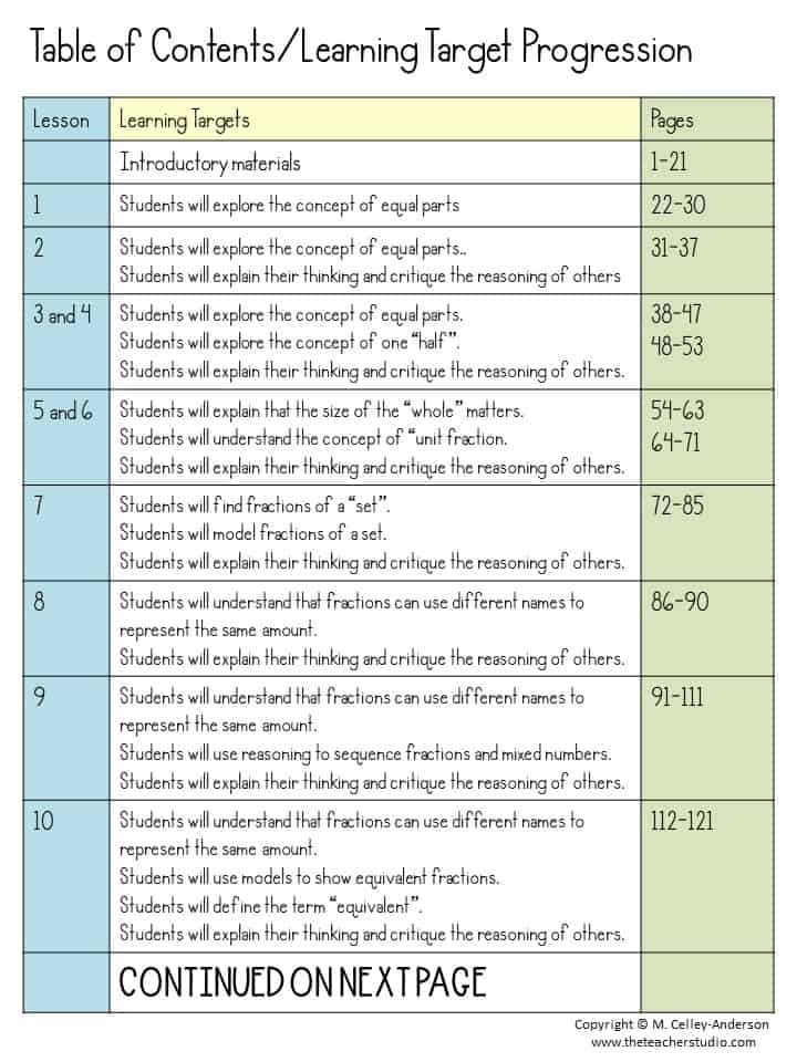 fraction learning targets