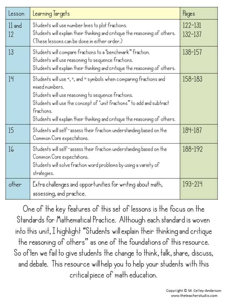 fraction learning targets